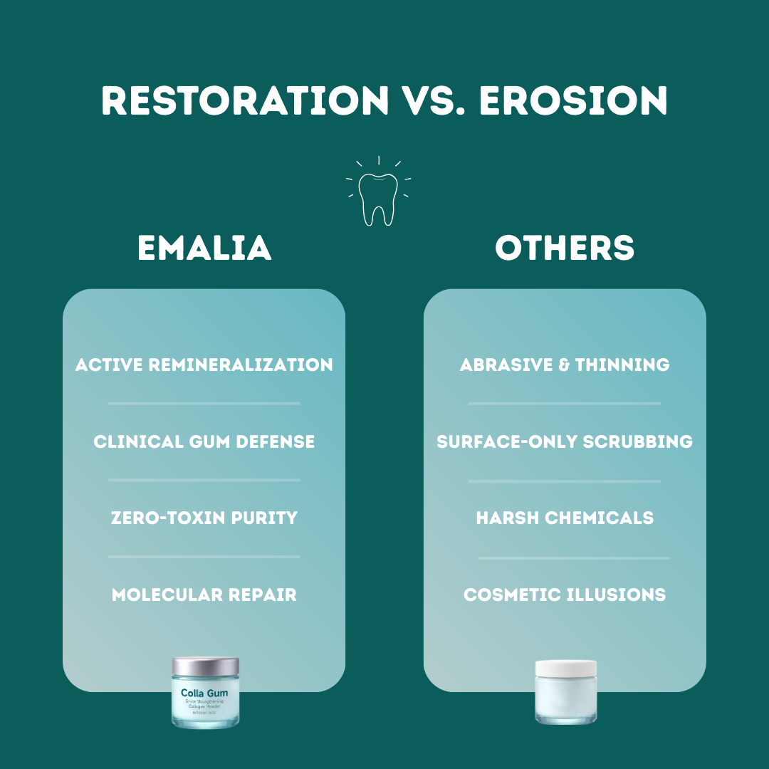 Enamel Tooth Powder - The Gentle Gum + Enamel Support Ritual